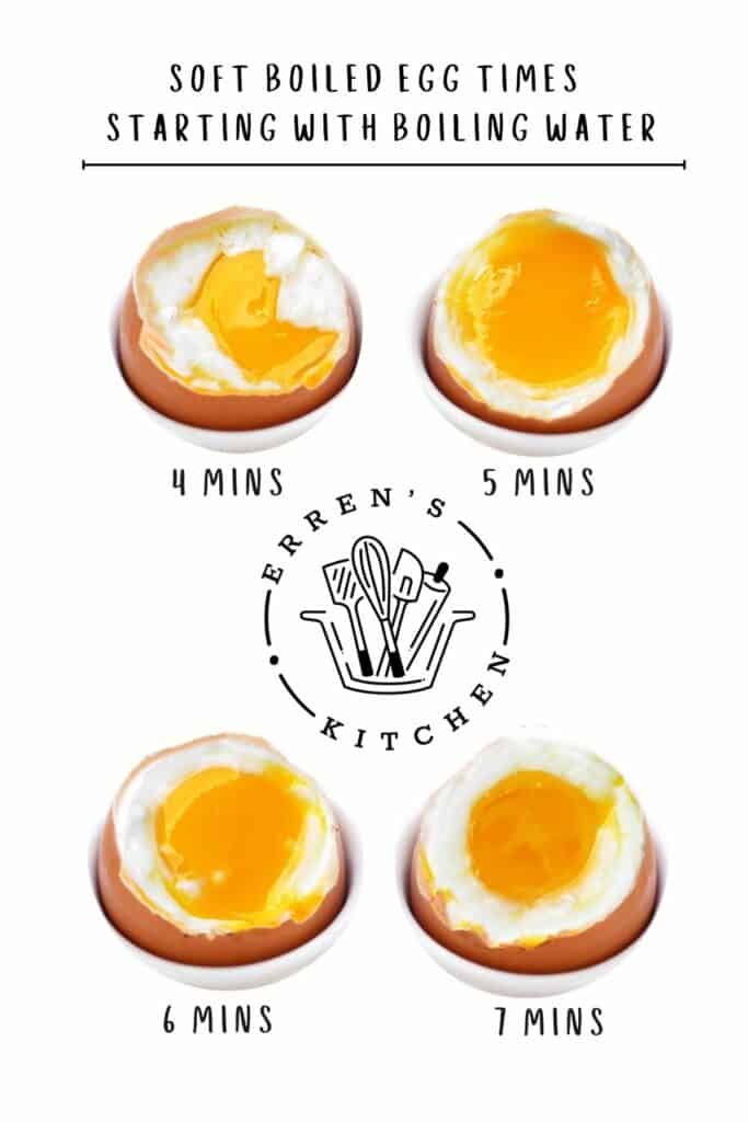 soft boiled eggs cooked for 4, 5, 6, and 7 minutes